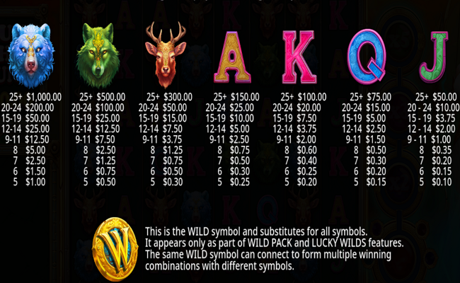 bow of artemis paytable