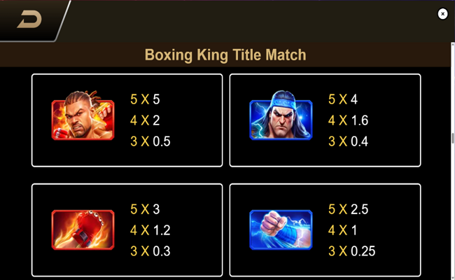 boxing king title match paytable 1