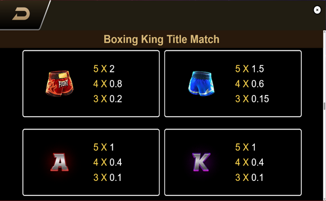 boxing king title match paytable 2