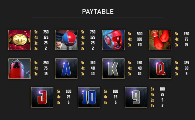 boxing paytable
