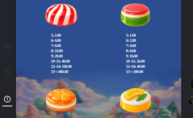 bp games sugar crush paytable 1