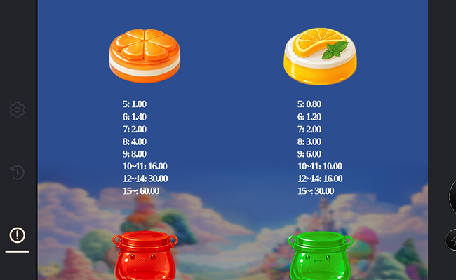 bp games sugar crush paytable 2
