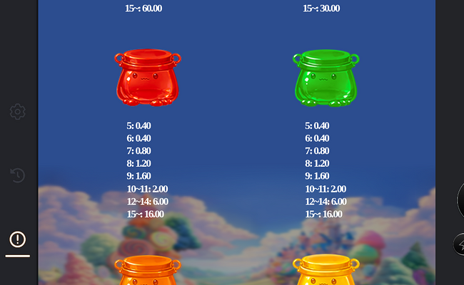 bp games sugar crush paytable 3