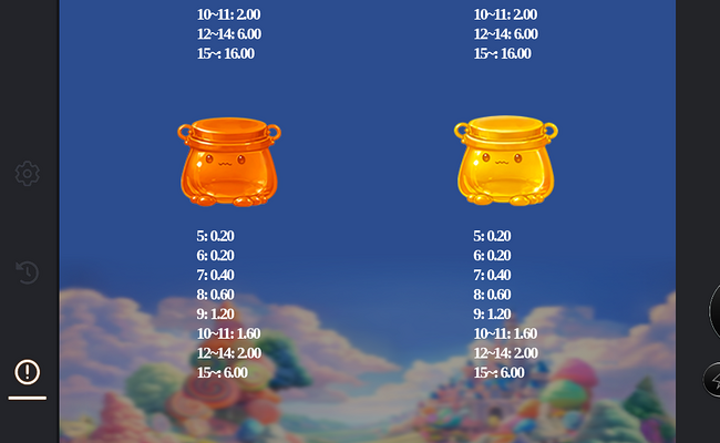 bp games sugar crush paytable 4
