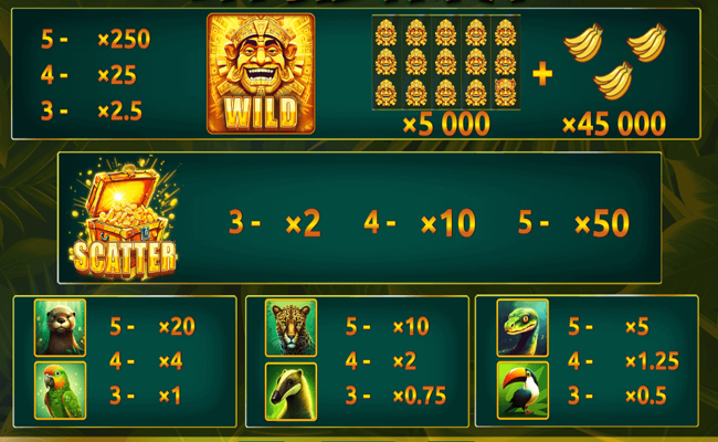 brasil farm paytable