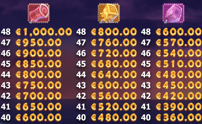 brazil bomba paytable