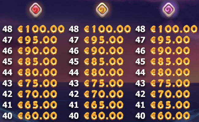 brazil bomba paytable10