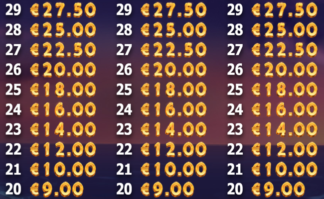 brazil bomba paytable12