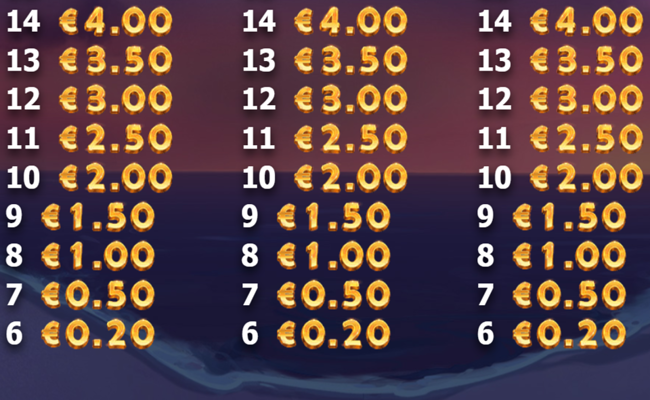 brazil bomba paytable18