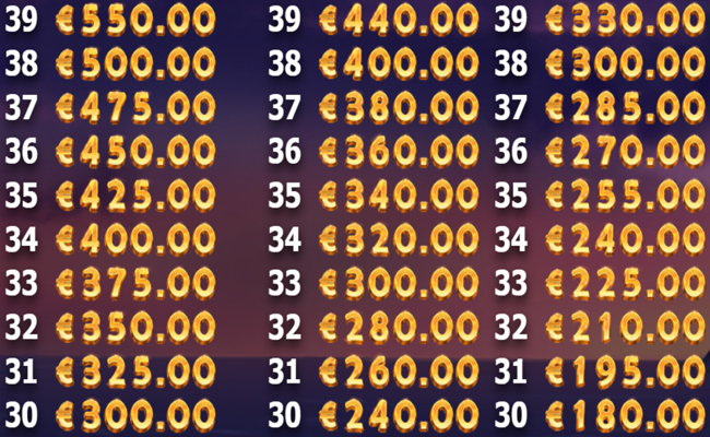 brazil bomba paytable2