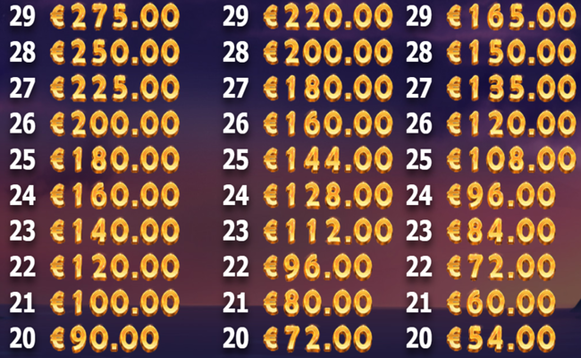 brazil bomba paytable3