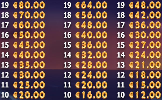 brazil bomba paytable4