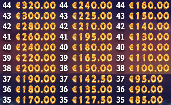 brazil bomba paytable6