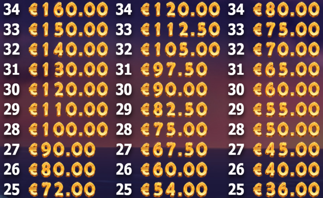 brazil bomba paytable7