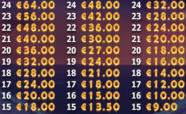 brazil bomba paytable8