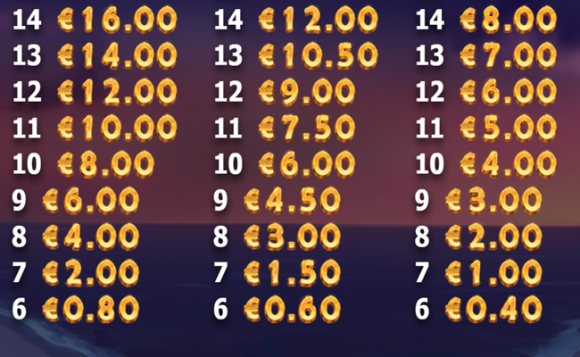 brazil bomba paytable9