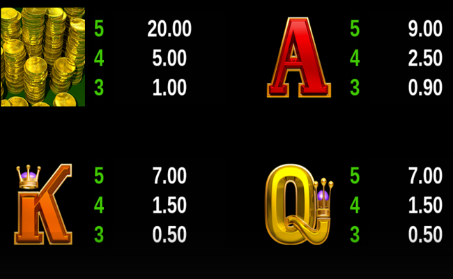 break da bank again paytable 4