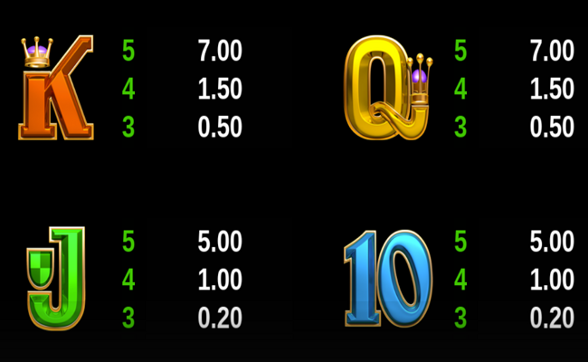 break da bank again paytable 5