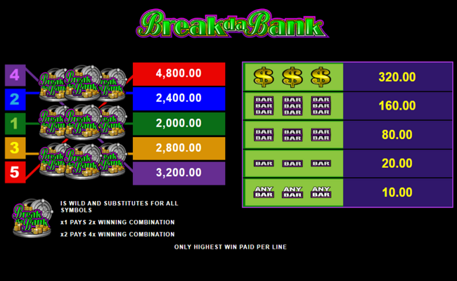 break da bank paytable