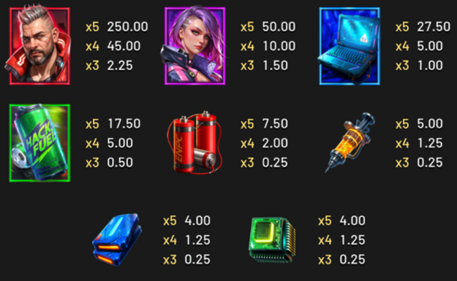 breakerz paytable