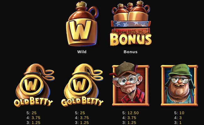 brew brothers paytable 1