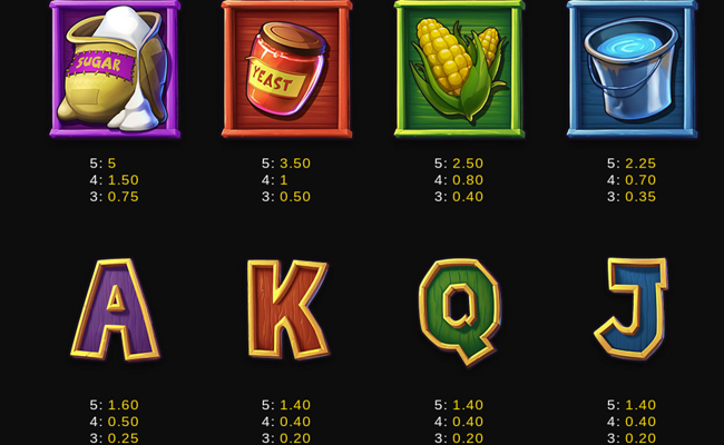 brew brothers paytable 2