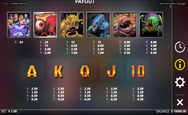 brute force alien onslaughtpaytable