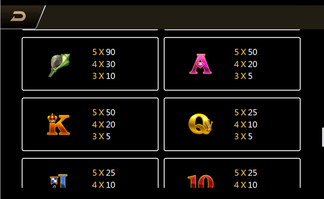 bubble beauty paytable 2