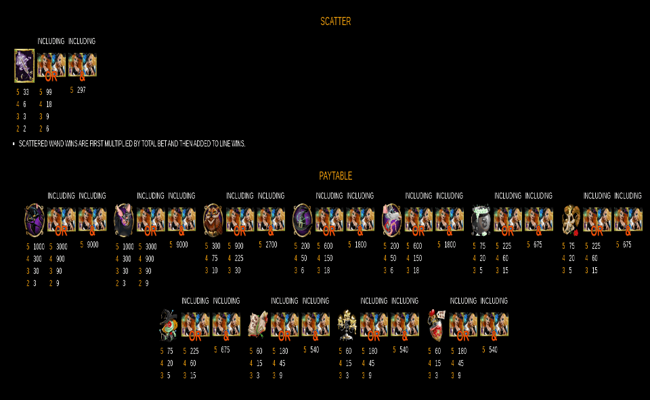 bubble bubble 2 paytable