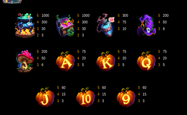 bubble bubble 3 paytable 2