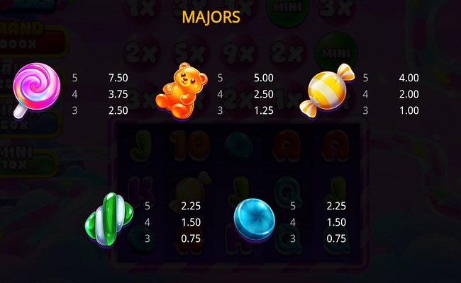 bubble works paytable 1