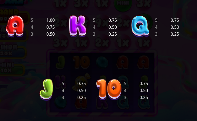 bubble works paytable 2