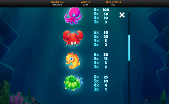 bubbles bonanza paytable 2