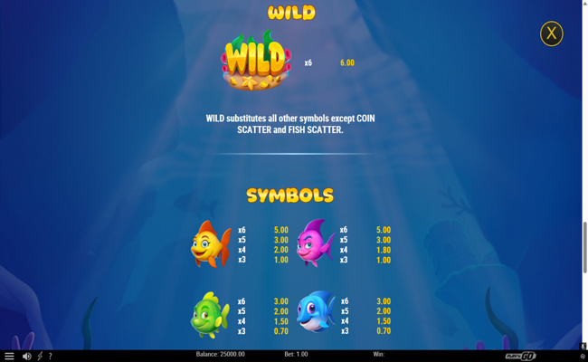 bubblin riches paytable 1