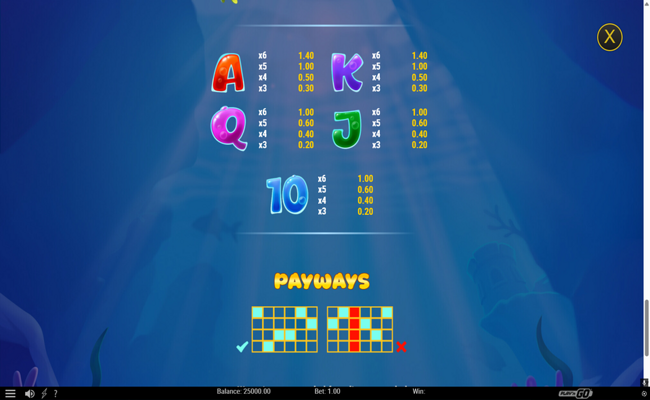 bubblin riches paytable 2