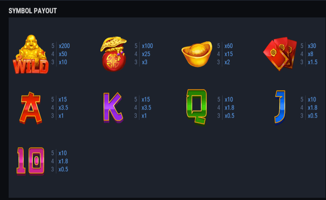 budai reels bonus paytable