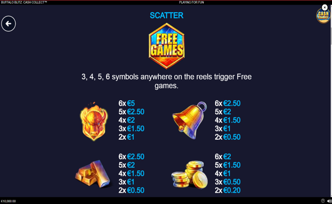 buffalo blitz cash collect paytable 1