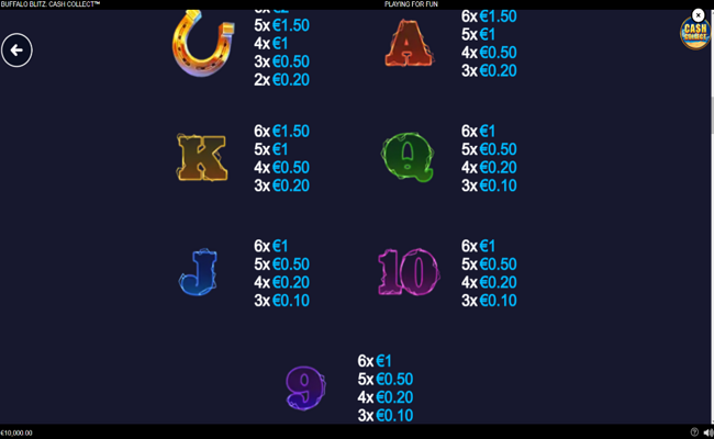 buffalo blitz cash collect paytable 2