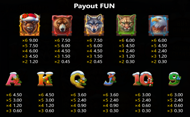 buffalo christmas canyon paytable 1