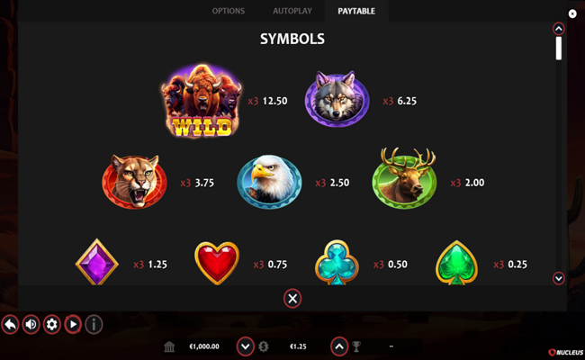 buffalo coin rush paytable