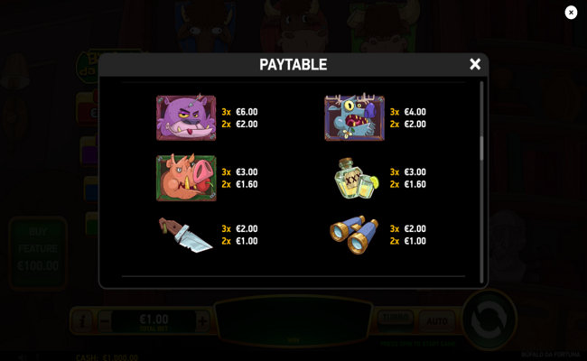 buffalo da fortuna paytable 1