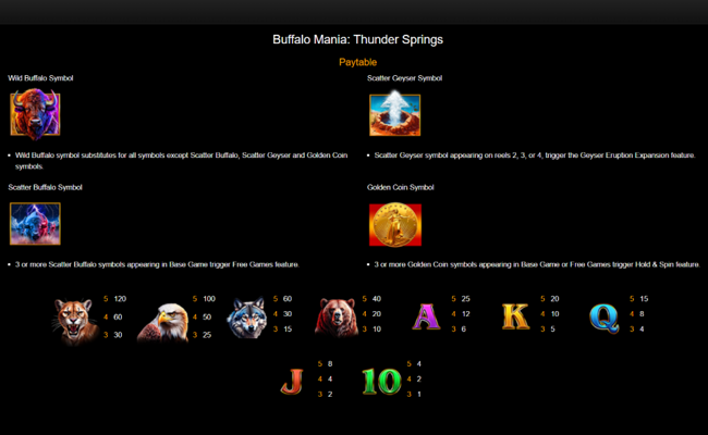 buffalo mania thunder springs paytable 1