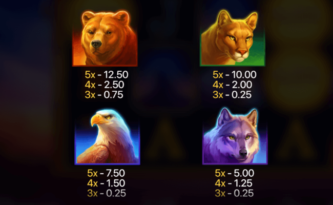 buffalo power hold win paytable 1