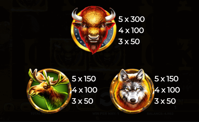 buffalo rampage paytable 1