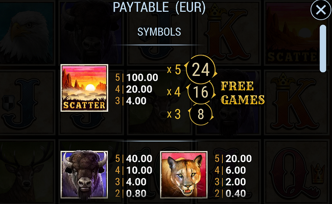 buffalo trail cash mesh link paytable 1