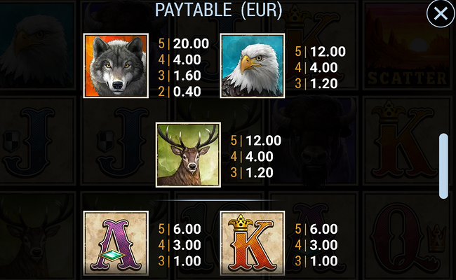 buffalo trail cash mesh link paytable 2