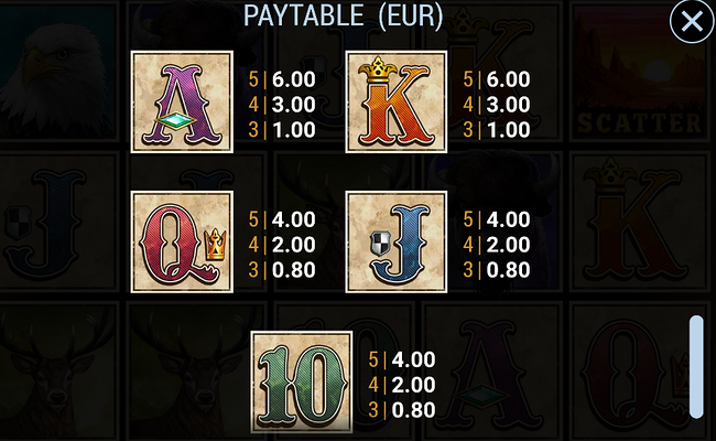 buffalo trail cash mesh link paytable 3
