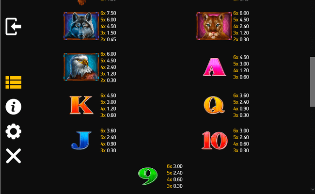 buffalo trail paytable 2