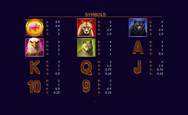 buffalos sun 2 paytable