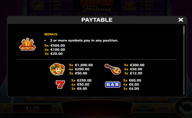 bufon fortuna paytable 1
